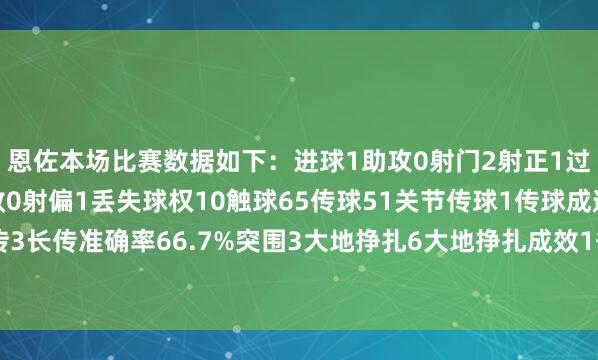 恩佐本场比赛数据如下：进球1助攻0射门2射正1过东谈主1过东谈主成效0射偏1丢失球权10触球65传球51关节传球1传球成遵守88.2%传中1长传3长传准确率66.7%突围3大地挣扎6大地挣扎成效1争顶1争顶成效0被犯规1被过2恩佐本场点射↓    体育录像/图片