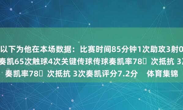 以下为他在本场数据：比赛时间85分钟1次助攻3射0正5次过东说念主1次奏凯65次触球4次关键传球传球奏凯率78次抵抗 3次奏凯评分7.2分    体育集锦