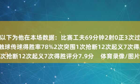以下为他在本场数据：比赛工夫69分钟2射0正3次过东说念主均得胜29次触球传球得胜率78%2次突围1次抢断12次起义7次得胜评分7.9分    体育录像/图片